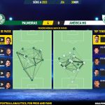 GoalPoint-2023-11-30-Palmeiras-America-Mineiro-Brazilian-Serie-A-2023-pass-network