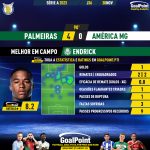 GoalPoint-2023-11-30-Palmeiras-America-Mineiro-Home-Endrick-Brazilian-Serie-A-2023-MVP