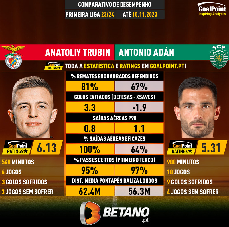 Antevisão Benfica 🆚 Sporting  Dérbi a escaldar para a águia