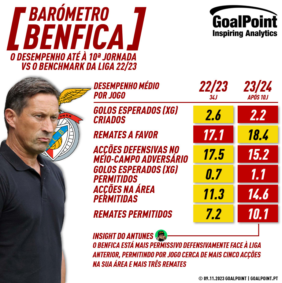 Antevisão Benfica 🆚 Sporting  Dérbi a escaldar para a águia