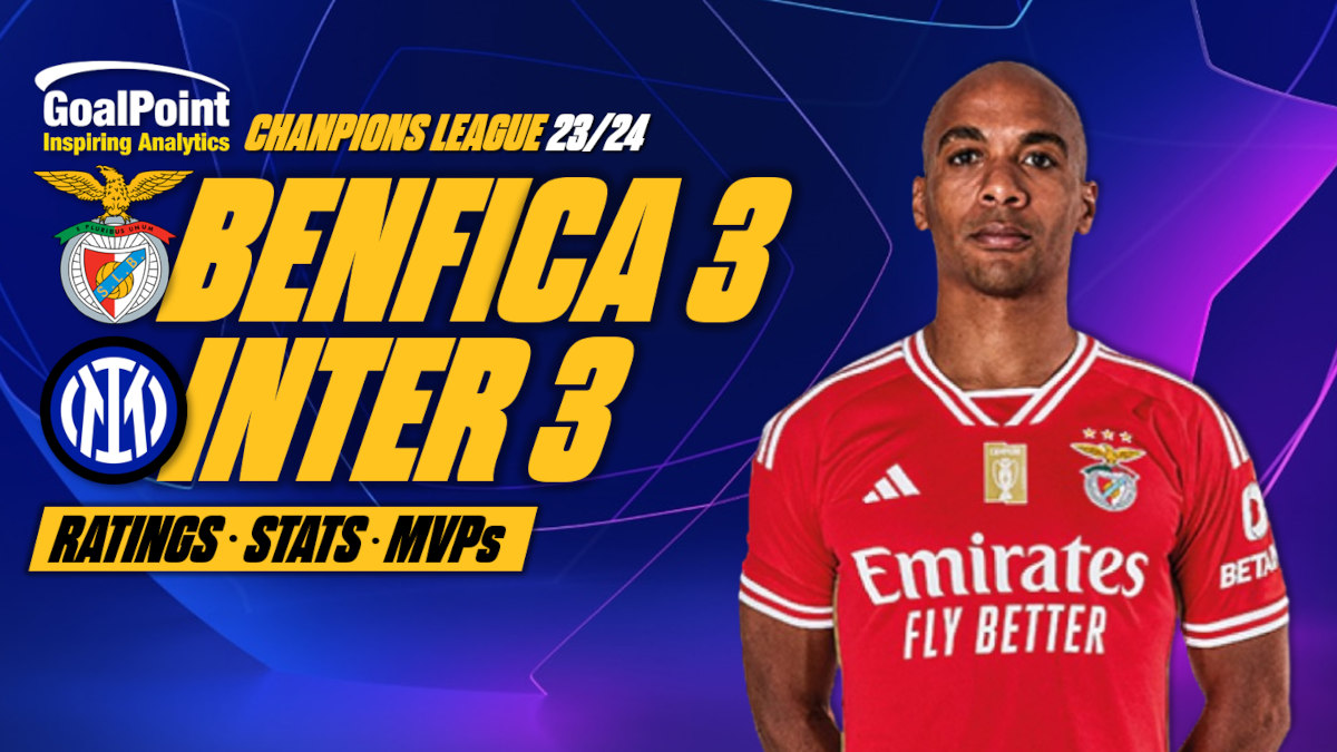 GoalPoint-Benfica-Inter-UCL-202324