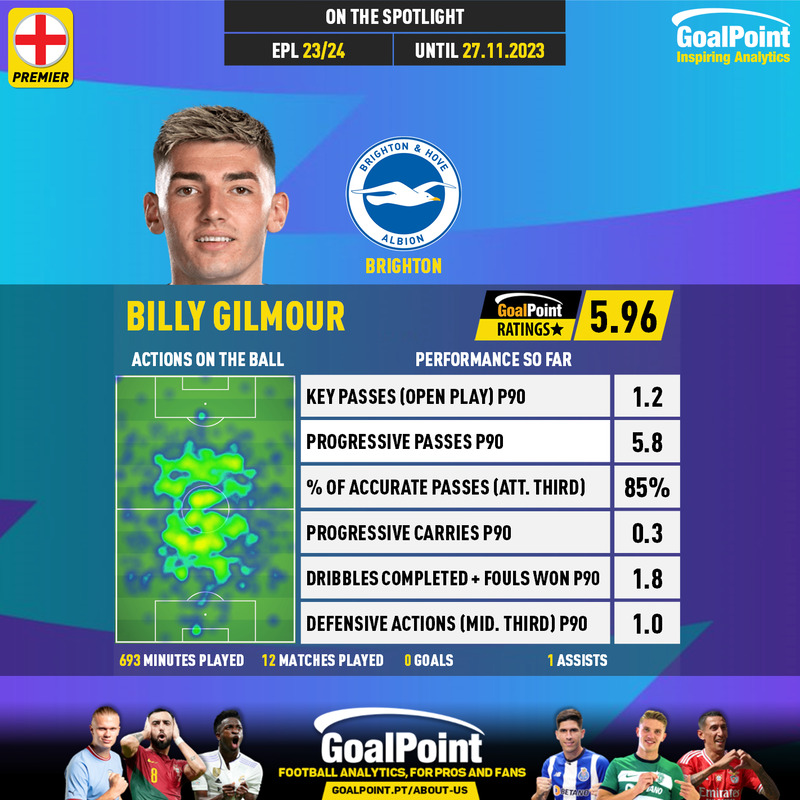 GoalPoint-English-Premier-League-2018-Billy-Gilmour-infog