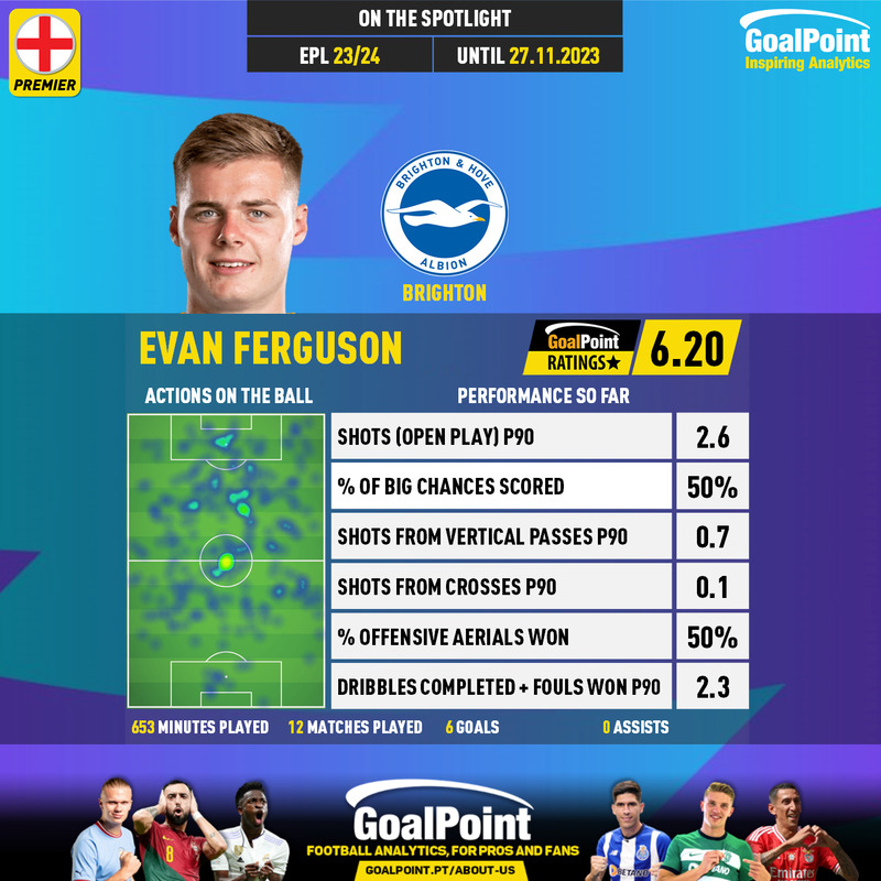 GoalPoint-English-Premier-League-2018-Evan-Ferguson-infog