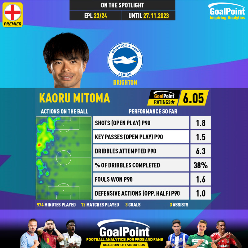GoalPoint-English-Premier-League-2018-Kaoru-Mitoma-infog