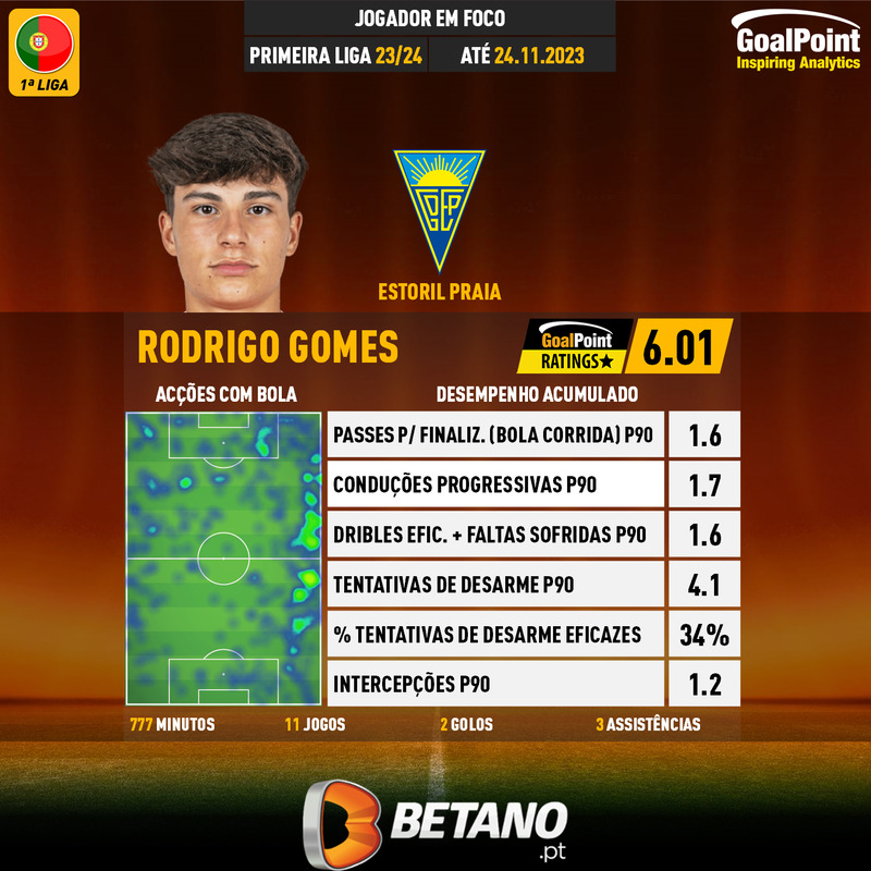 GoalPoint-Portuguese-Primeira-Liga-2018-Rodrigo-Gomes-infog