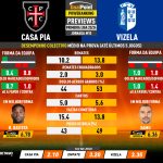 GoalPoint-Preview-Jornada10-Casa-Pia-Vizela-Primeira-Liga-202324-infog