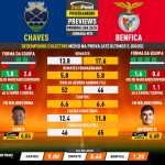 GoalPoint-Preview-Jornada10-Chaves-Benfica-Primeira-Liga-202324-infog