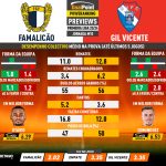 GoalPoint-Preview-Jornada10-Famalicao-Gil-Vicente-Primeira-Liga-202324-infog