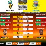 GoalPoint-Preview-Jornada10-Farense-Arouca-Primeira-Liga-202324-infog