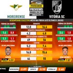 GoalPoint-Preview-Jornada10-Moreirense-Vitoria-SC-Primeira-Liga-202324-infog
