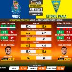 GoalPoint-Preview-Jornada10-Porto-Estoril-Primeira-Liga-202324-infog