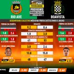 GoalPoint-Preview-Jornada10-Rio-Ave-Boavista-Primeira-Liga-202324-infog