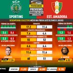 GoalPoint-Preview-Jornada10-Sporting-Estrela-Amadora-Primeira-Liga-202324-infog