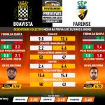 GoalPoint-Preview-Jornada11-Boavista-Farense-Primeira-Liga-202324-infog