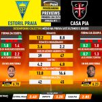 GoalPoint-Preview-Jornada11-Estoril-Casa-Pia-Primeira-Liga-202324-infog