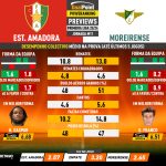 GoalPoint-Preview-Jornada11-Estrela-Amadora-Moreirense-Primeira-Liga-202324-infog