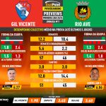 GoalPoint-Preview-Jornada11-Gil-Vicente-Rio-Ave-Primeira-Liga-202324-infog