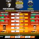 GoalPoint-Preview-Jornada11-Portimonense-Chaves-Primeira-Liga-202324-infog