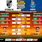 GoalPoint-Preview-Jornada11-Vitoria-SC-Porto-Primeira-Liga-202324-infog
