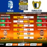 GoalPoint-Preview-Jornada11-Vizela-Famalicao-Primeira-Liga-202324-infog