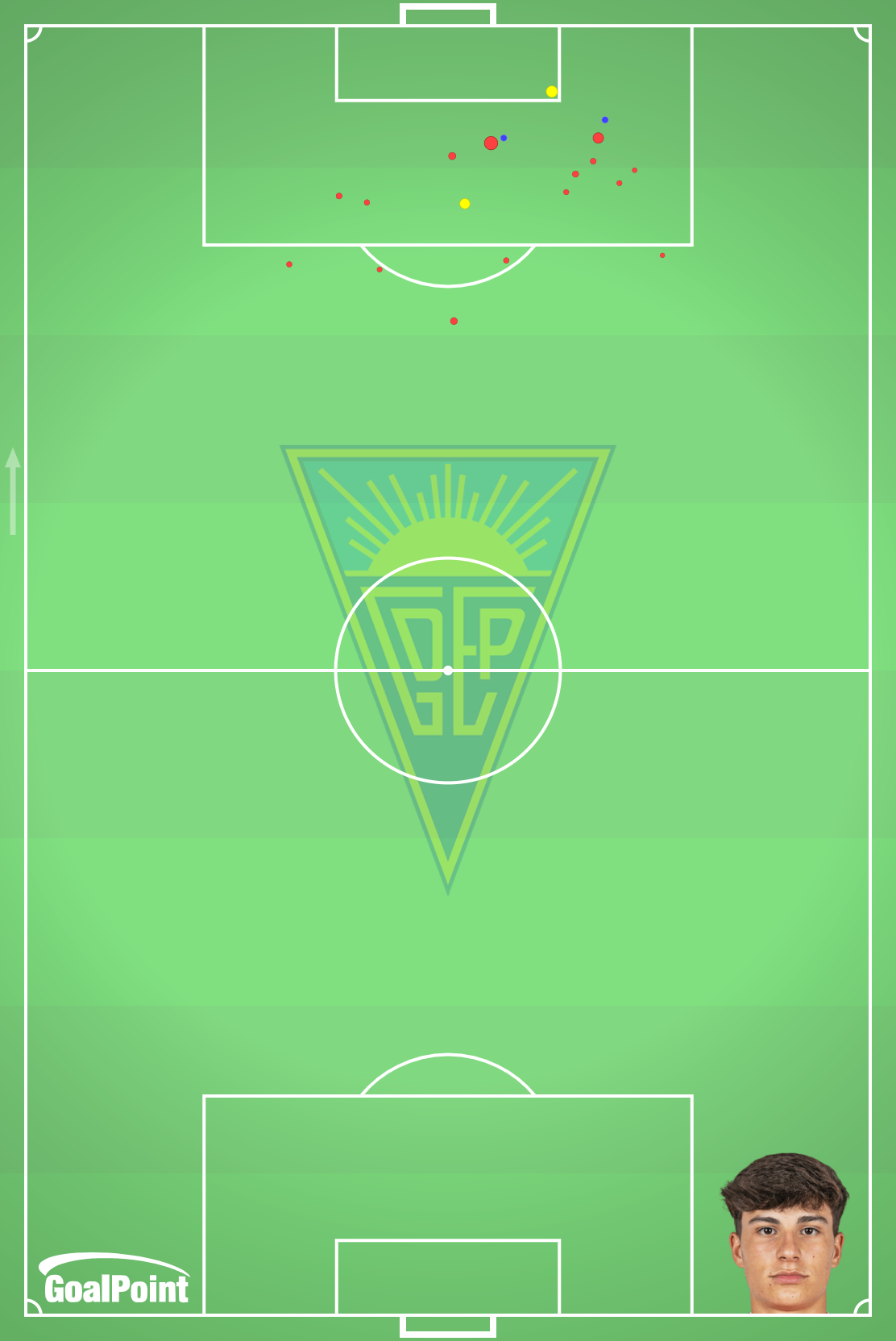GoalPoint-Rodrigo-Gomes-Estoril-Shots-xG-Primeira-Liga-J11-202324