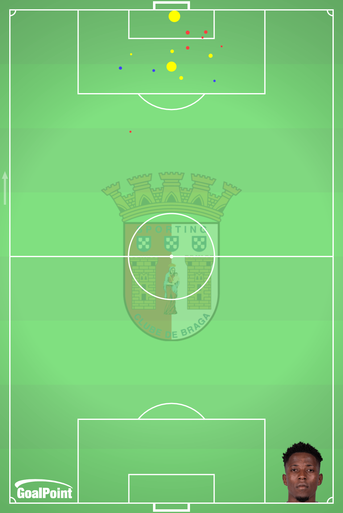 GoalPoint-Simon-Banza-Shots-xG-Braga-Primeira-Liga-J7-J11-202324