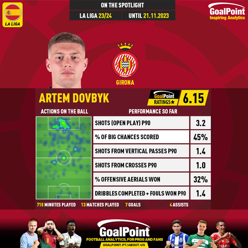 GoalPoint-Spanish-La-Liga-2018-Artem-Dovbyk-infog