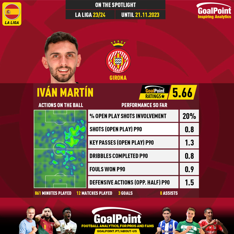GoalPoint-Spanish-La-Liga-2018-Iván-Martín-infog