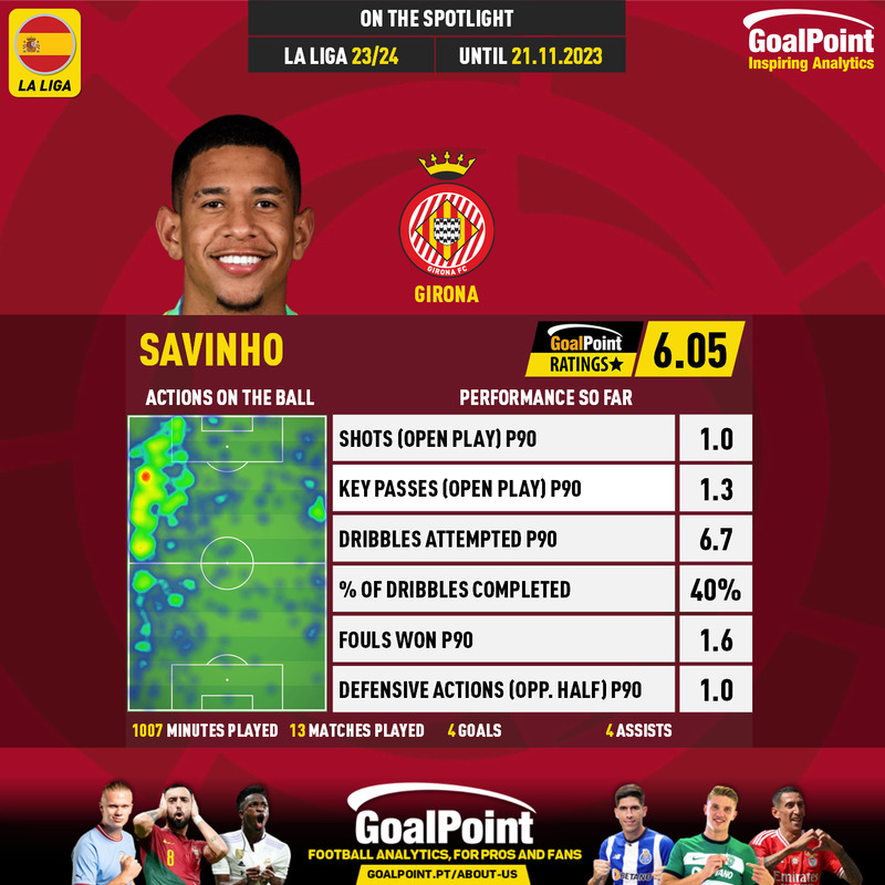 GoalPoint-Spanish-La-Liga-2018-Savinho-infog