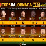 GoalPoint-Tops-Jornada-10-Primeira-Liga-202324-infog