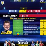 GoalPoint-2023-11-30-Cruzeiro-Athletico-Paranaense-Away-Bento-Brazilian-Serie-A-2023-MVP