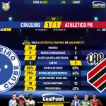 GoalPoint-2023-11-30-Cruzeiro-Athletico-Paranaense-Brazilian-Serie-A-2023-90m