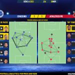 GoalPoint-2023-11-30-Cruzeiro-Athletico-Paranaense-Brazilian-Serie-A-2023-pass-network
