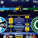GoalPoint-2023-11-30-Gremio-Goias-Brazilian-Serie-A-2023-90m