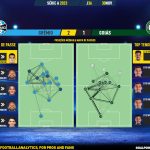 GoalPoint-2023-11-30-Gremio-Goias-Brazilian-Serie-A-2023-pass-network
