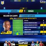 GoalPoint-2023-11-30-Gremio-Goias-Home-Caique-Santos-Brazilian-Serie-A-2023-MVP