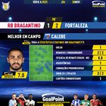GoalPoint-2023-11-30-RB-Bragantino-Fortaleza-Away-Calebe-Brazilian-Serie-A-2023-MVP