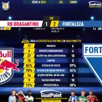 GoalPoint-2023-11-30-RB-Bragantino-Fortaleza-Brazilian-Serie-A-2023-90m