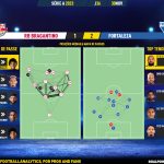 GoalPoint-2023-11-30-RB-Bragantino-Fortaleza-Brazilian-Serie-A-2023-pass-network