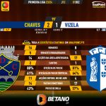GoalPoint-2023-12-01-Chaves-Vizela-Primeira-Liga-202324-90m