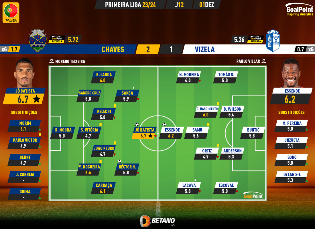 GoalPoint-2023-10-28-Vitoria-SC-Chaves-Primeira-Liga-202324-xG