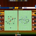 GoalPoint-2023-12-01-Chaves-Vizela-Primeira-Liga-202324-pass-network