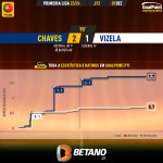 GoalPoint-2023-12-01-Chaves-Vizela-Primeira-Liga-202324-xG