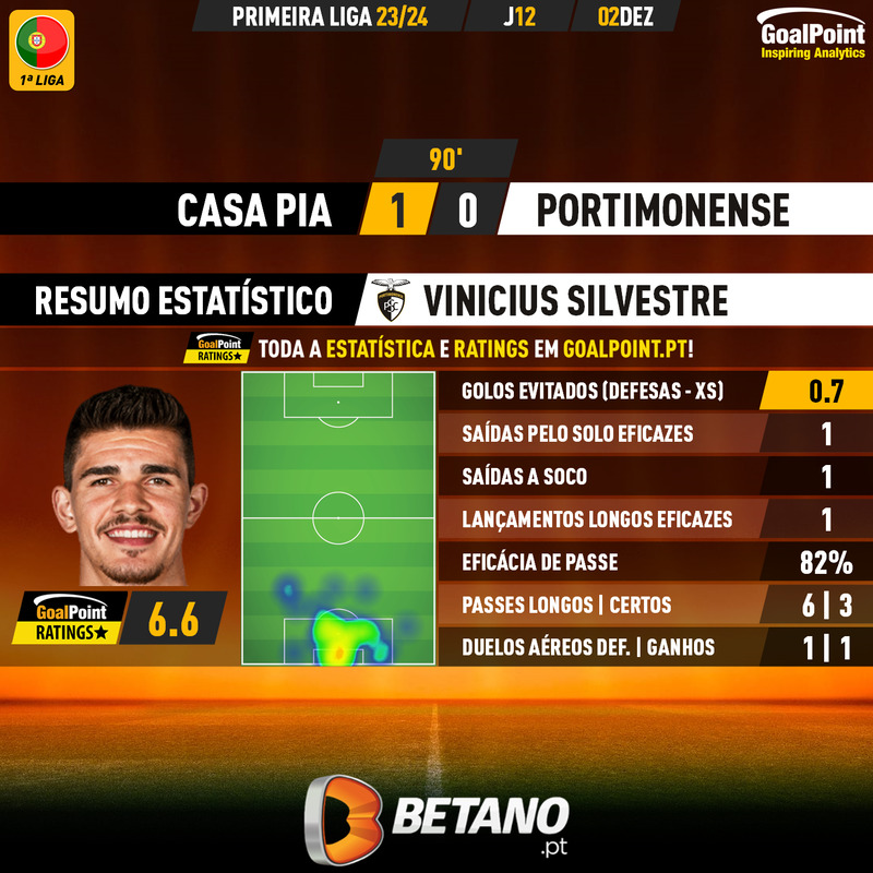 GoalPoint-2023-12-02-Casa-Pia-Portimonense-Away-Vinicius-Silvestre-Primeira-Liga-202324-MVP