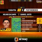 GoalPoint-2023-12-02-Casa-Pia-Portimonense-Home-Samuel-Justo-Primeira-Liga-202324-MVP