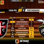 GoalPoint-2023-12-02-Casa-Pia-Portimonense-Primeira-Liga-202324-90m