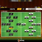 GoalPoint-2023-12-02-Casa-Pia-Portimonense-Primeira-Liga-202324-Ratings
