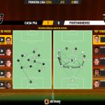 GoalPoint-2023-12-02-Casa-Pia-Portimonense-Primeira-Liga-202324-pass-network