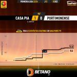 GoalPoint-2023-12-02-Casa-Pia-Portimonense-Primeira-Liga-202324-xG