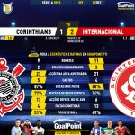 GoalPoint-2023-12-02-Corinthians-Internacional-Brazilian-Serie-A-2023-90m